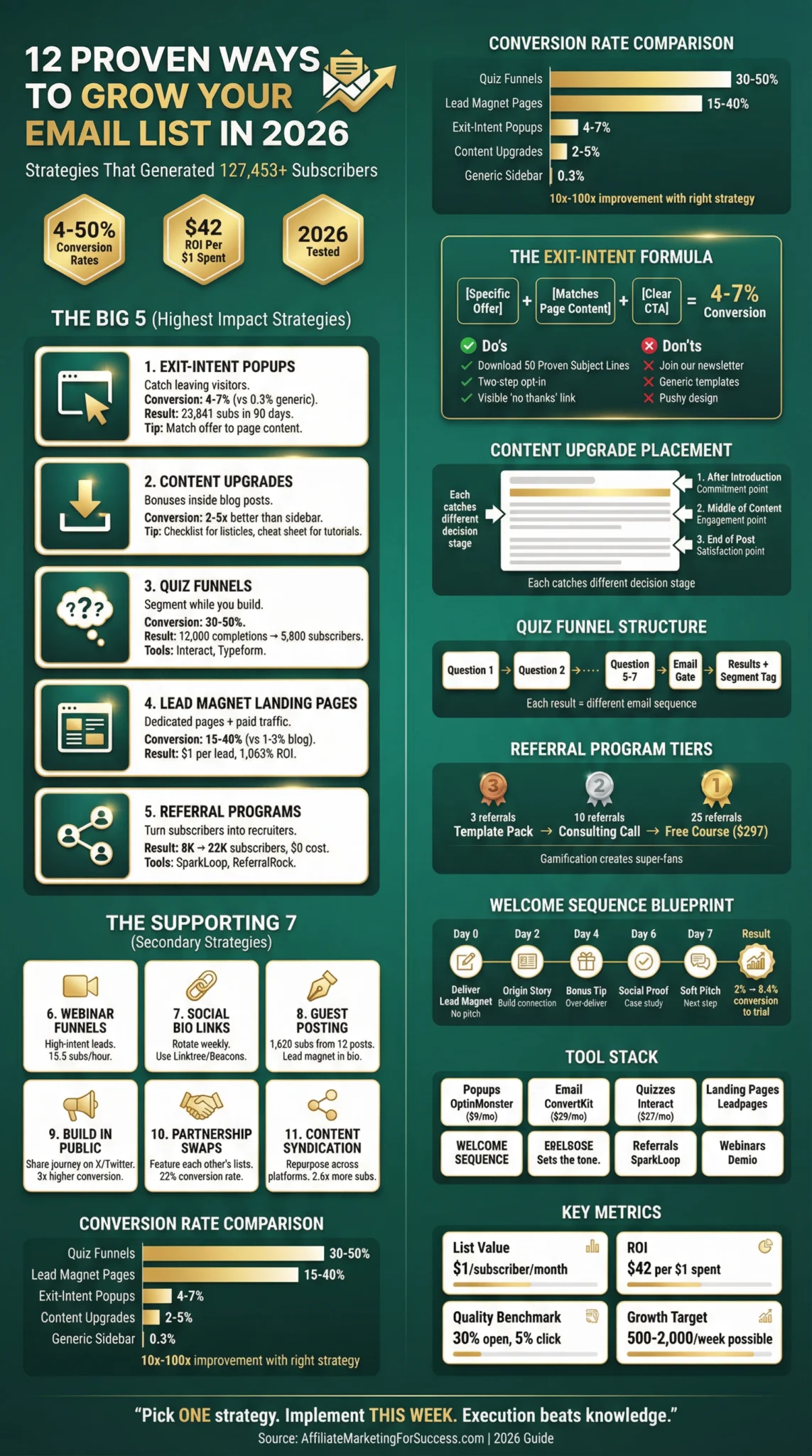 Email List Building Strategies